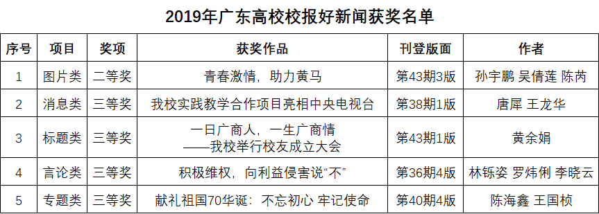 9428cn太阳集团古天乐