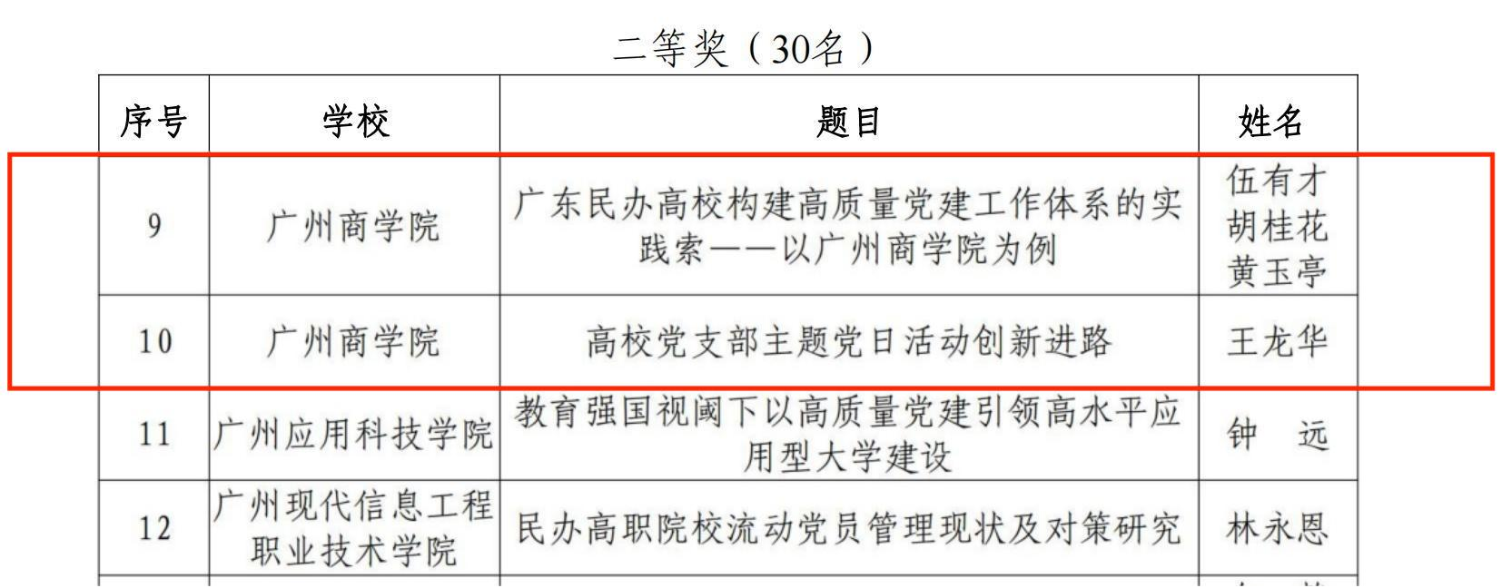 9428cn太阳集团古天乐