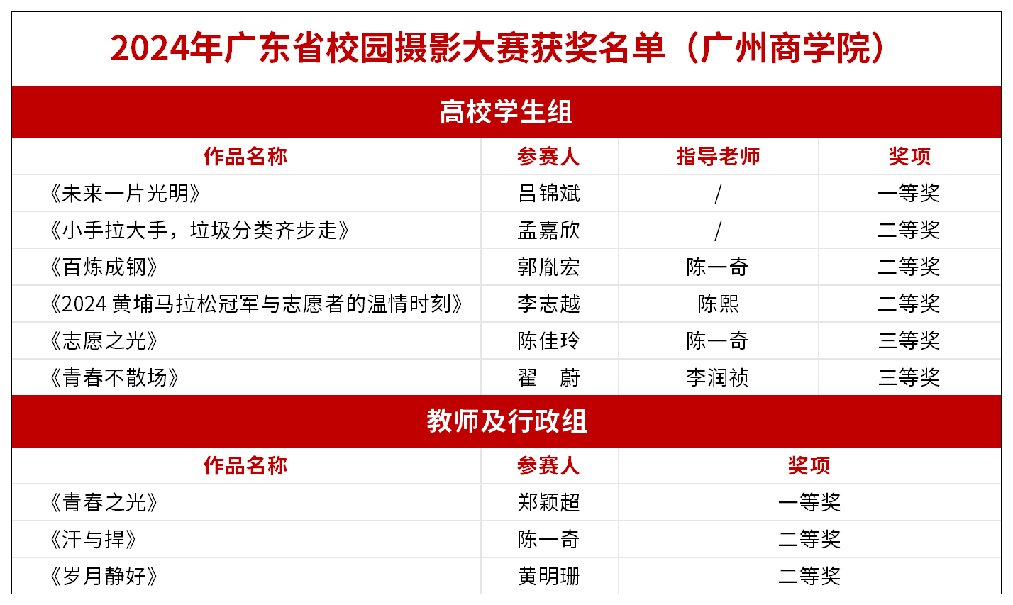 2025广东省校园摄影大赛获奖名单（9428cn太阳集团古天乐）_Sheet1.png